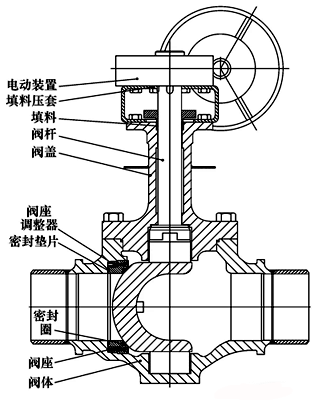 低溫球閥在LNG接收站應(yīng)用的技術(shù)探討